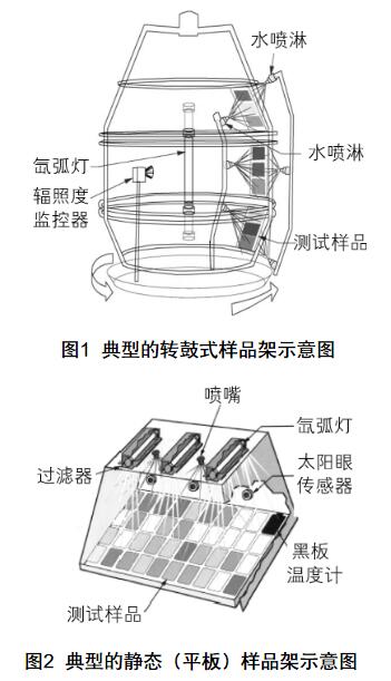 風冷和水冷氙燈的內部結構